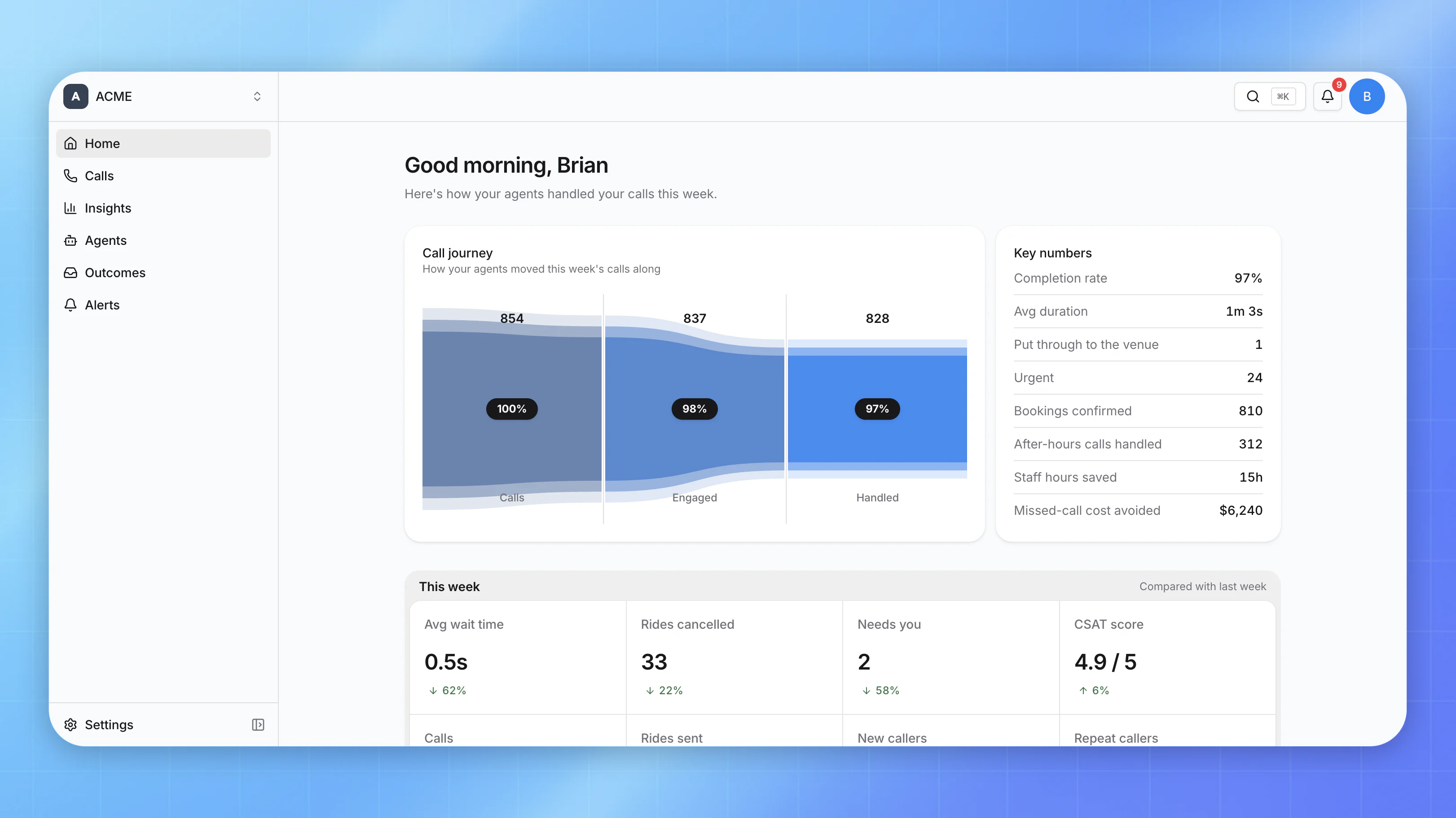 The VerticalAI portal home screen: a call flow chart showing 854 calls, 837 engaged and 828 handled, a key numbers panel, and this week's wait time, cancellations and CSAT score.